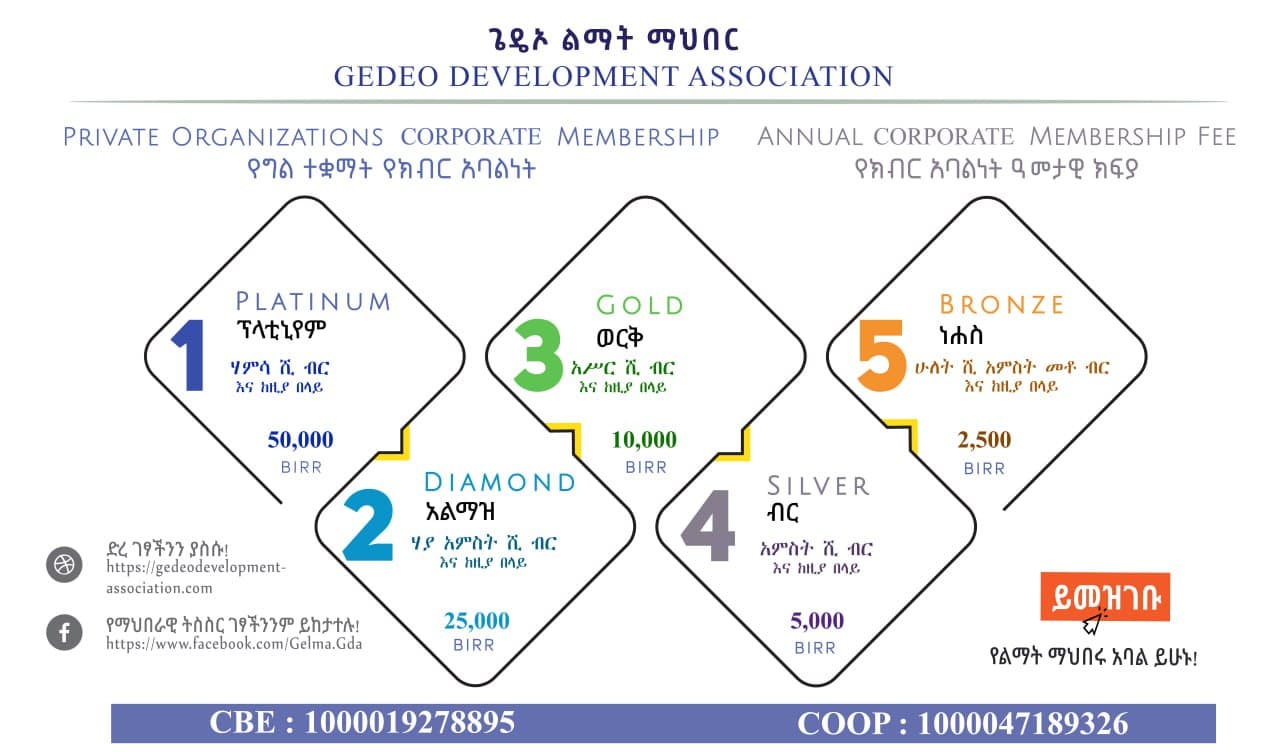 የግል ድርጅት